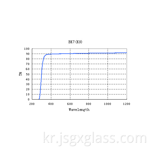 K9 밸런스 (BK7) 02 K9(BK7) 02